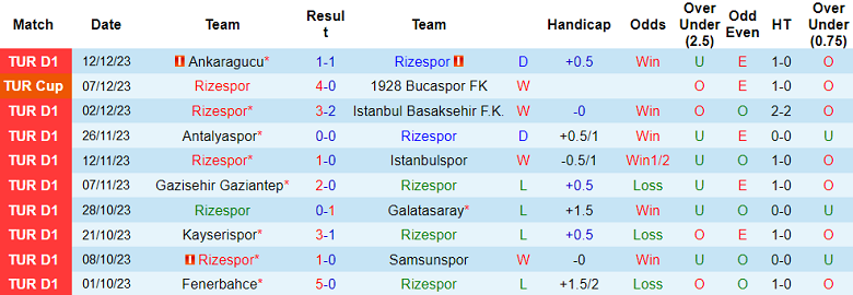 Nhận định, soi kèo Rizespor vs Pendikspor, 21h00 ngày 21/12 - Ảnh 1
