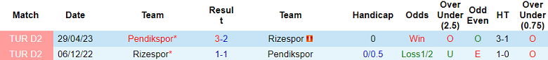 Nhận định, soi kèo Rizespor vs Pendikspor, 21h00 ngày 21/12 - Ảnh 3