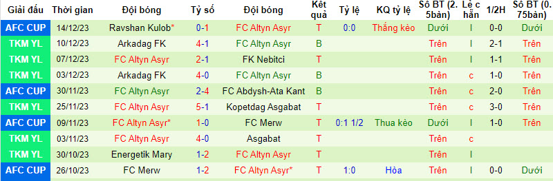 Nhận định, soi kèo Sagadam vs FC Altyn Asyr, 21h00 ngày 20/12 - Ảnh 2