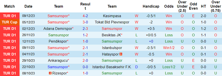 Nhận định, soi kèo Samsunspor vs Konyaspor, 21h00 ngày 21/12 - Ảnh 1