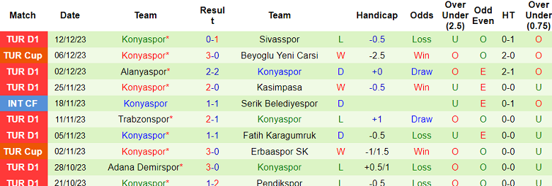 Nhận định, soi kèo Samsunspor vs Konyaspor, 21h00 ngày 21/12 - Ảnh 2