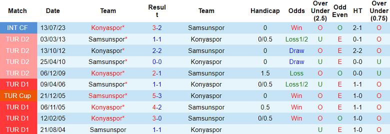 Nhận định, soi kèo Samsunspor vs Konyaspor, 21h00 ngày 21/12 - Ảnh 3