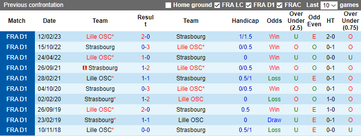 Nhận định, soi kèo Strasbourg vs Lille OSC, 3h00 ngày 21/12 - Ảnh 3