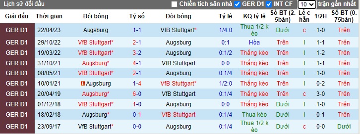 Nhận định, soi kèo Stuttgart vs Augsburg, 02h30 ngày 21/12 - Ảnh 3