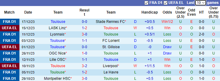 Nhận định, soi kèo Toulouse vs AS Monaco, 3h00 ngày 21/12 - Ảnh 1