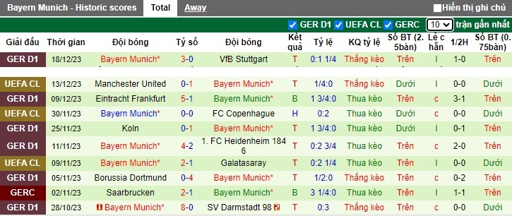 Nhận định, soi kèo Wolfsburg vs Bayern Munich, 02h30 ngày 21/12 - Ảnh 2