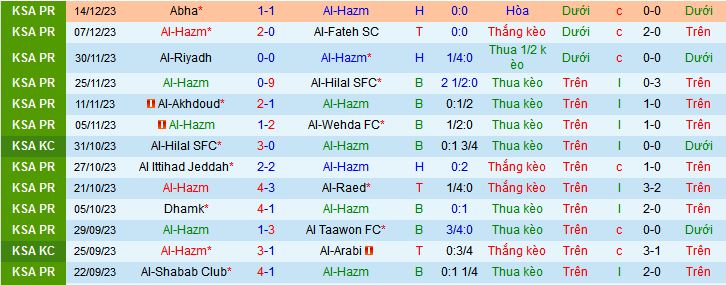 Nhận định, soi kèo Al-Hazm vs Al-Ahli Saudi, 22h00 ngày 22/12 - Ảnh 1