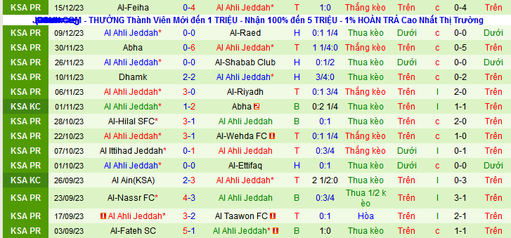 Nhận định, soi kèo Al-Hazm vs Al-Ahli Saudi, 22h00 ngày 22/12 - Ảnh 2