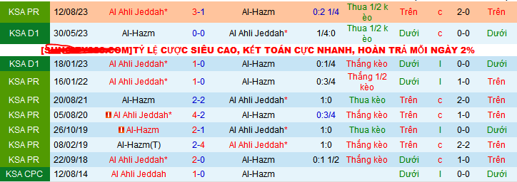 Nhận định, soi kèo Al-Hazm vs Al-Ahli Saudi, 22h00 ngày 22/12 - Ảnh 3