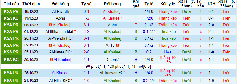 Nhận định, soi kèo Al Khaleej vs Al-Feiha, 22h00 ngày 21/12 - Ảnh 1