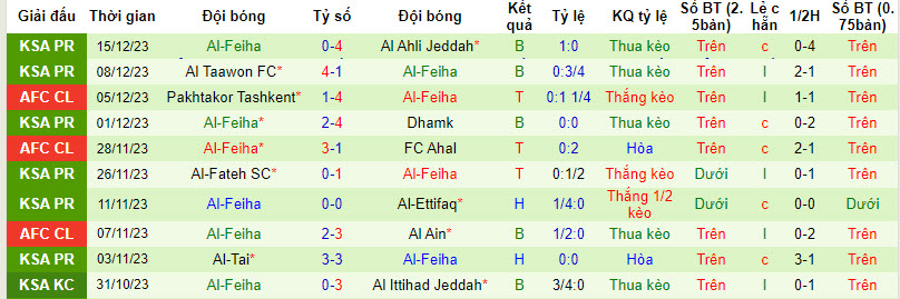 Nhận định, soi kèo Al Khaleej vs Al-Feiha, 22h00 ngày 21/12 - Ảnh 2