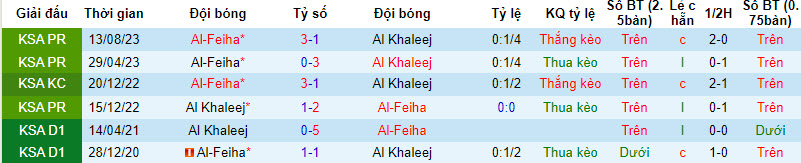 Nhận định, soi kèo Al Khaleej vs Al-Feiha, 22h00 ngày 21/12 - Ảnh 3