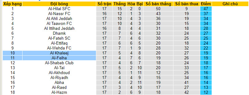 Nhận định, soi kèo Al Khaleej vs Al-Feiha, 22h00 ngày 21/12 - Ảnh 4