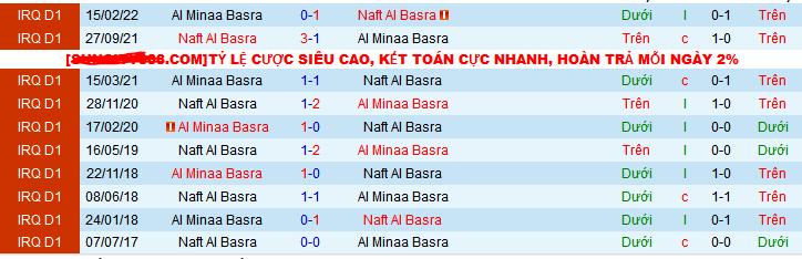 Nhận định, soi kèo Al Minaa Basra vs Naft Al Basra, 18h30 ngày 22/12 - Ảnh 3