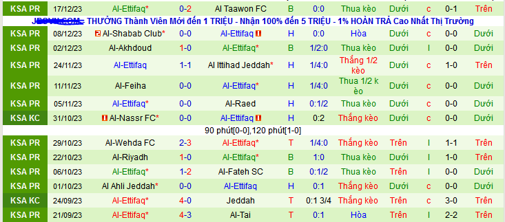 Nhận định, soi kèo Al-Nassr vs Al-Ettifaq, 22h00 ngày 22/12 - Ảnh 2