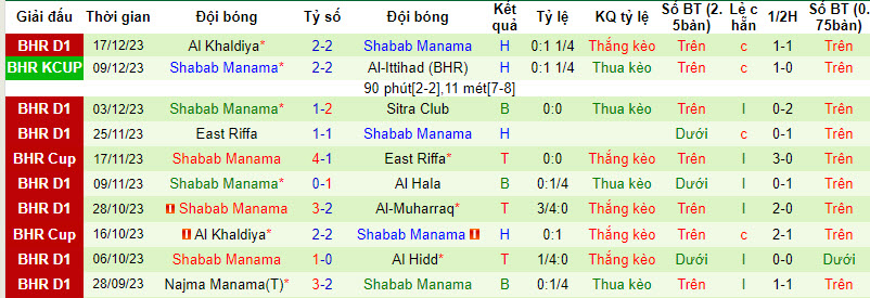 Nhận định, soi kèo Al Riffa Club vs Shabab Manama, 22h59 ngày 21/12 - Ảnh 2