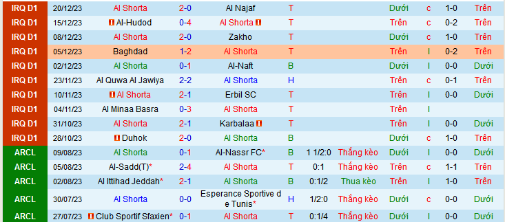 Nhận định, soi kèo Al Shorta vs Naft Alwasat, 18h30 ngày 22/12 - Ảnh 1