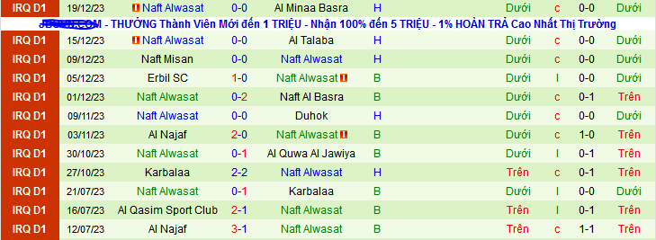 Nhận định, soi kèo Al Shorta vs Naft Alwasat, 18h30 ngày 22/12 - Ảnh 2