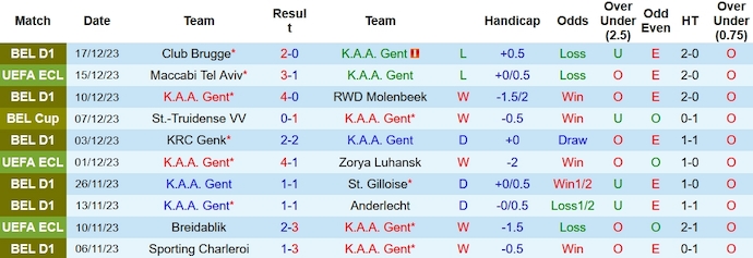 Nhận định, soi kèo Gent vs OH Leuven, 2h45 ngày 22/12 - Ảnh 1