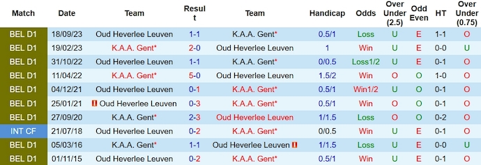 Nhận định, soi kèo Gent vs OH Leuven, 2h45 ngày 22/12 - Ảnh 3