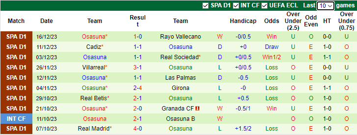 Nhận định, soi kèo Mallorca vs Osasuna, 3h30 ngày 22/12 - Ảnh 2