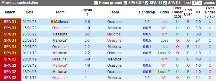 Nhận định, soi kèo Mallorca vs Osasuna, 3h30 ngày 22/12 - Ảnh 3