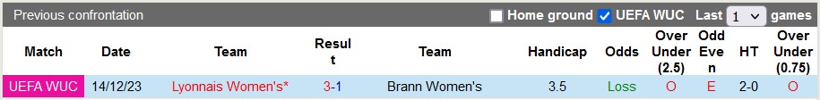 Nhận định, soi kèo nữ Brann vs nữ Lyon, 0h45 ngày 22/12 - Ảnh 3