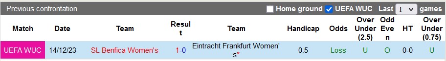 Nhận định, soi kèo nữ Frankfurt vs nữ Benfica, 0h45 ngày 22/12 - Ảnh 3