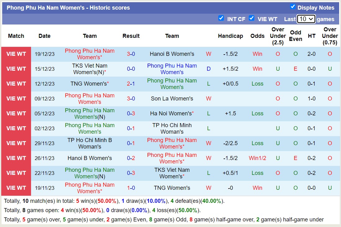 Nhận định, soi kèo Nữ Phong Phú Hà Nam vs Nữ TPHCM 2, 17h00 ngày 22/12 - Ảnh 1