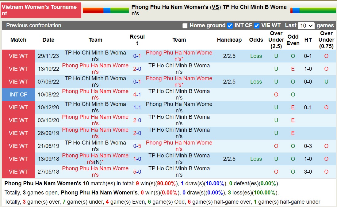 Nhận định, soi kèo Nữ Phong Phú Hà Nam vs Nữ TPHCM 2, 17h00 ngày 22/12 - Ảnh 3