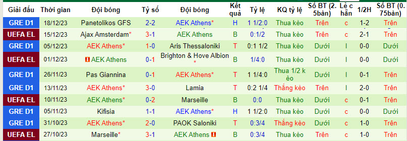 Nhận định, soi kèo Panserraikos vs AEK Athens, 22h00 ngày 21/12 - Ảnh 2