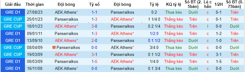 Nhận định, soi kèo Panserraikos vs AEK Athens, 22h00 ngày 21/12 - Ảnh 3