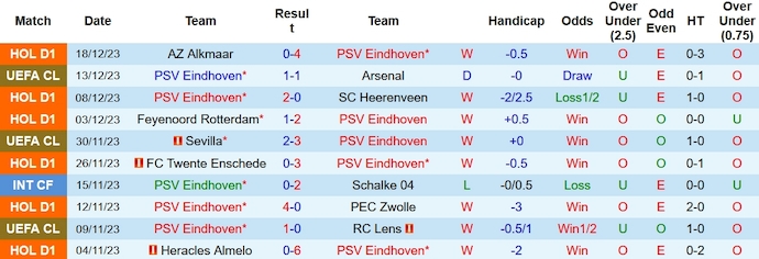 Nhận định, soi kèo PSV Eindhoven vs Twente, 3h00 ngày 22/12 - Ảnh 1