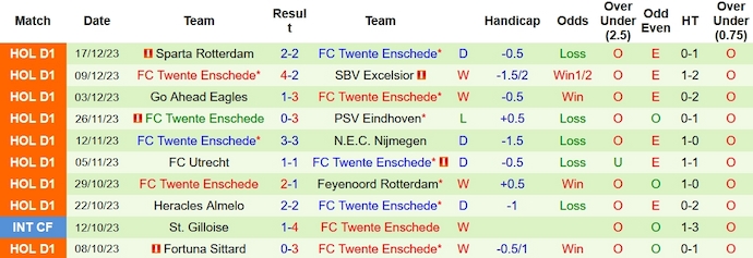Nhận định, soi kèo PSV Eindhoven vs Twente, 3h00 ngày 22/12 - Ảnh 2