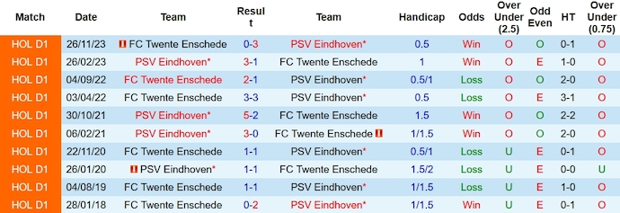 Nhận định, soi kèo PSV Eindhoven vs Twente, 3h00 ngày 22/12 - Ảnh 3