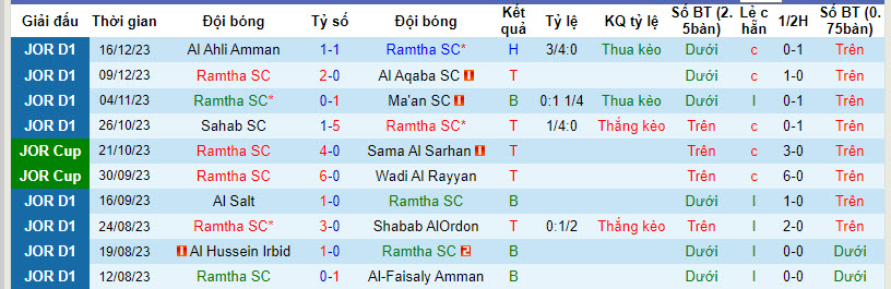 Nhận định, soi kèo Ramtha SC vs Al-Jalil, 22h30 ngày 21/12 - Ảnh 1
