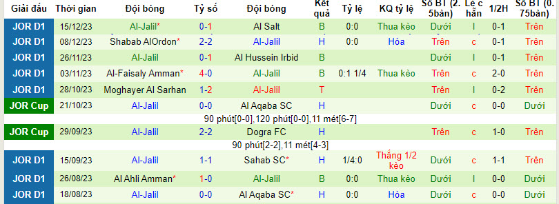 Nhận định, soi kèo Ramtha SC vs Al-Jalil, 22h30 ngày 21/12 - Ảnh 2