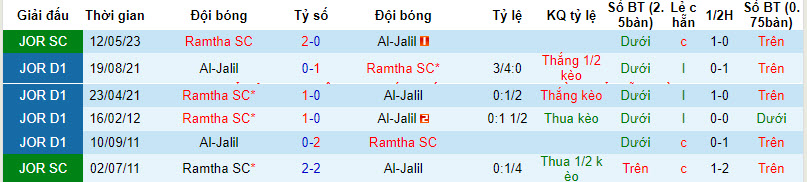 Nhận định, soi kèo Ramtha SC vs Al-Jalil, 22h30 ngày 21/12 - Ảnh 3