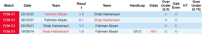 Nhận định, soi kèo Shab Hadramaut vs Fahman Abyan, 19h15 ngày 22/12 - Ảnh 3