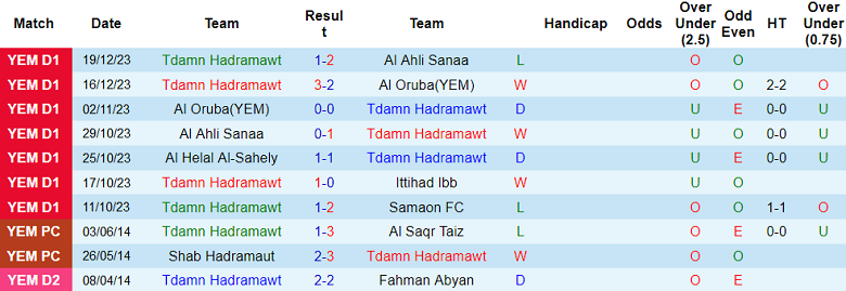Nhận định, soi kèo Tdamn Hadramawt vs Al Helal Al Sahely, 19h00 ngày 22/12 - Ảnh 1