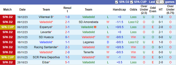 Nhận định, soi kèo Valladolid vs Racing de Ferrol, 3h30 ngày 22/12 - Ảnh 1