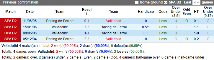 Nhận định, soi kèo Valladolid vs Racing de Ferrol, 3h30 ngày 22/12 - Ảnh 3