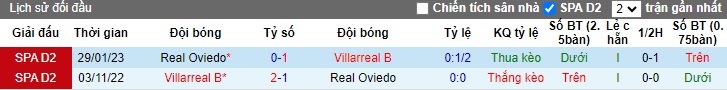 Nhận định, soi kèo Villarreal B vs Real Oviedo, 01h00 ngày 22/12 - Ảnh 4
