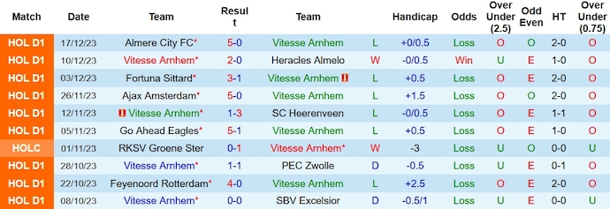 Nhận định, soi kèo Vitesse vs Heerenveen, 2h00 ngày 22/12 - Ảnh 1