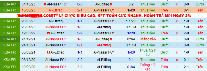 Soi kèo phạt góc Al-Nassr vs Al-Ettifaq, 22h00 ngày 22/12 - Ảnh 3