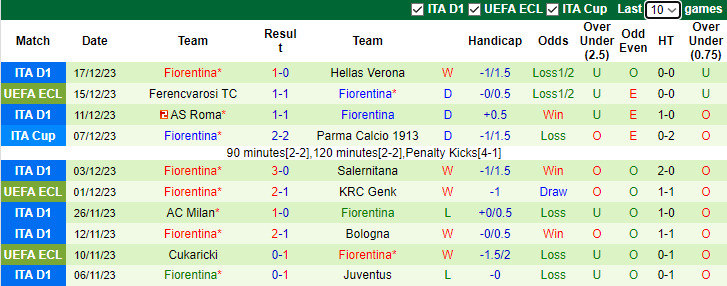 Nhận định, soi kèo AC Monza vs Fiorentina, 2h45 ngày 23/12 - Ảnh 2