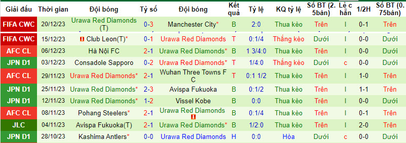 Nhận định, soi kèo Al Ahly SC vs Urawa Red Diamonds, 21h30 ngày 22/12 - Ảnh 2