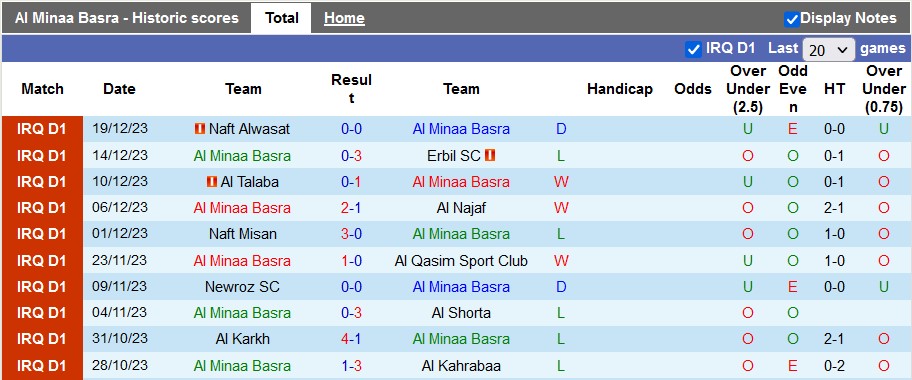 Nhận định, soi kèo Al Minaa Basra vs Naft Al Basra - Ảnh 1