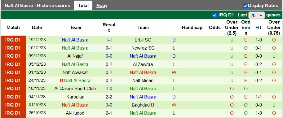 Nhận định, soi kèo Al Minaa Basra vs Naft Al Basra - Ảnh 2