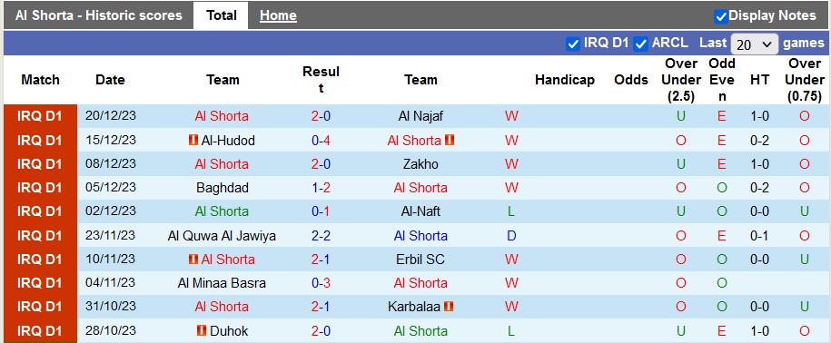 Nhận định, soi kèo Al Shorta vs Naft Al-Wasat, 18h30 ngày 22/12 - Ảnh 1